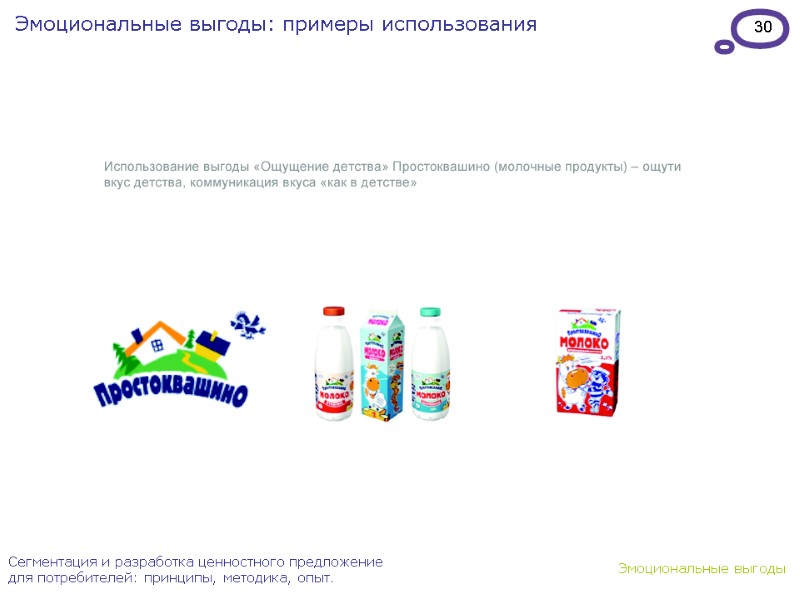 30 Эмоциональные выгоды: примеры использования Сегментация и разработка ценностного предложение для потребителей: принципы, методика,